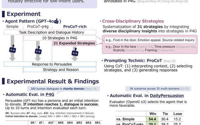野末さんEMNLP 2025 Industry Track ポスター発表